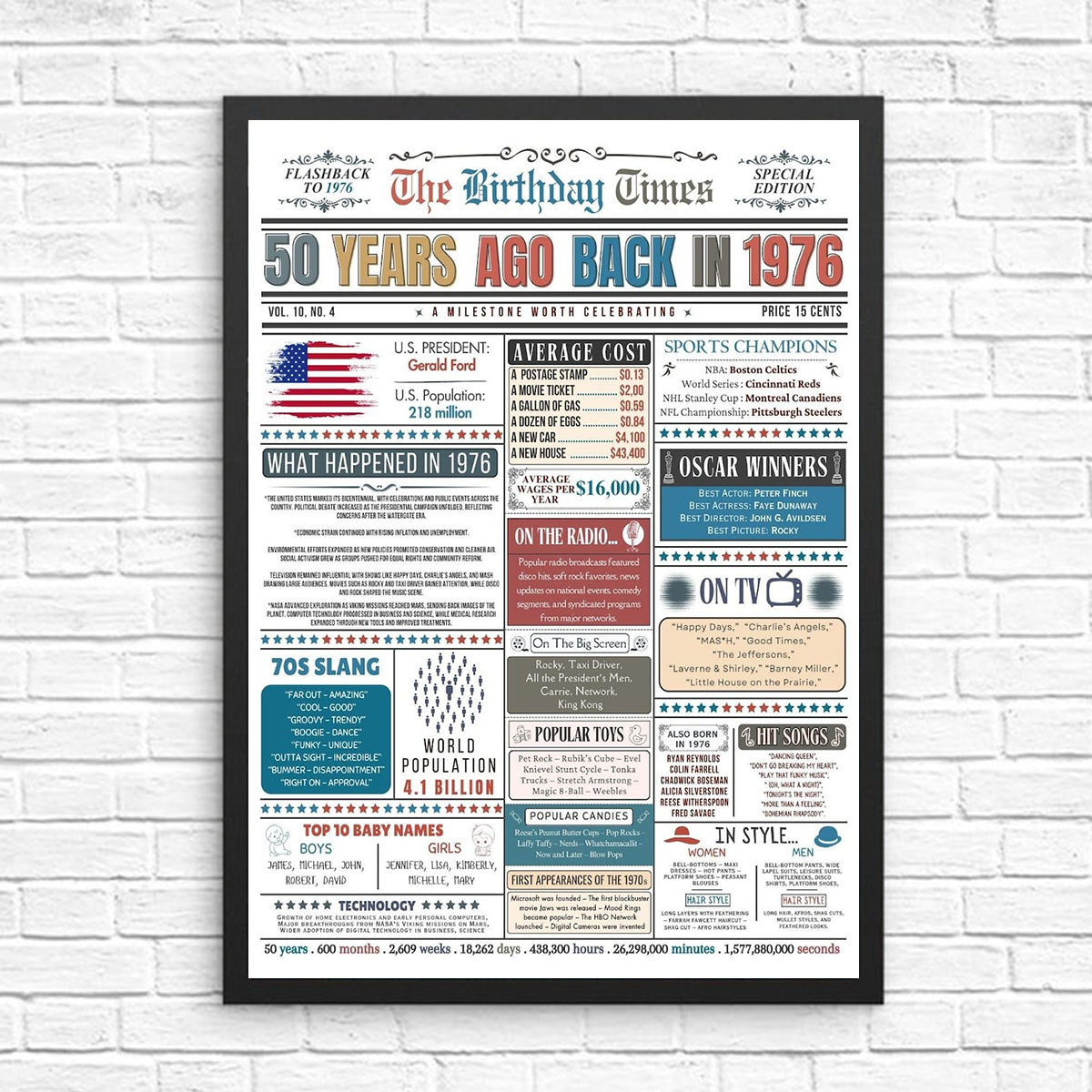 50th Birthday Back In 1976 Colorful Newspaper Poster Canvas